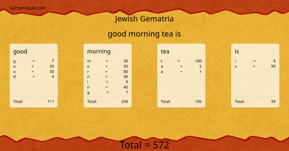 good morning tea is in jewish Gematria